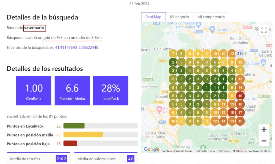 Descubre si la gente ve tu clínica veterinaria con Rankmap