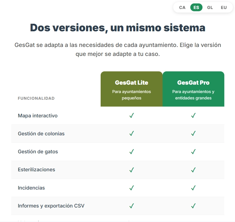 Dos versiones de GesGat para gestion de colonias felinas